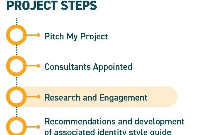 PROJECT IN THIRD STAGE: Monday\\'s town identity panel event is part of the \"Euroa Branding Project to enhance tourism and visitation\", a winner of council\\'s Pitch My Project initiative in both 2023 and 2024. The project is in its third stage.